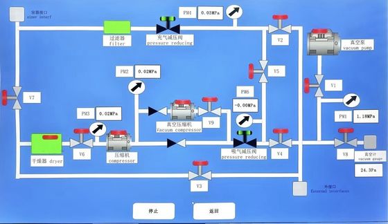 Unidade de recuperação SF6 de alta capacidade Compressor isento de óleo de 110m³/h com armazenamento de 1200L para manutenção GIS/GIL